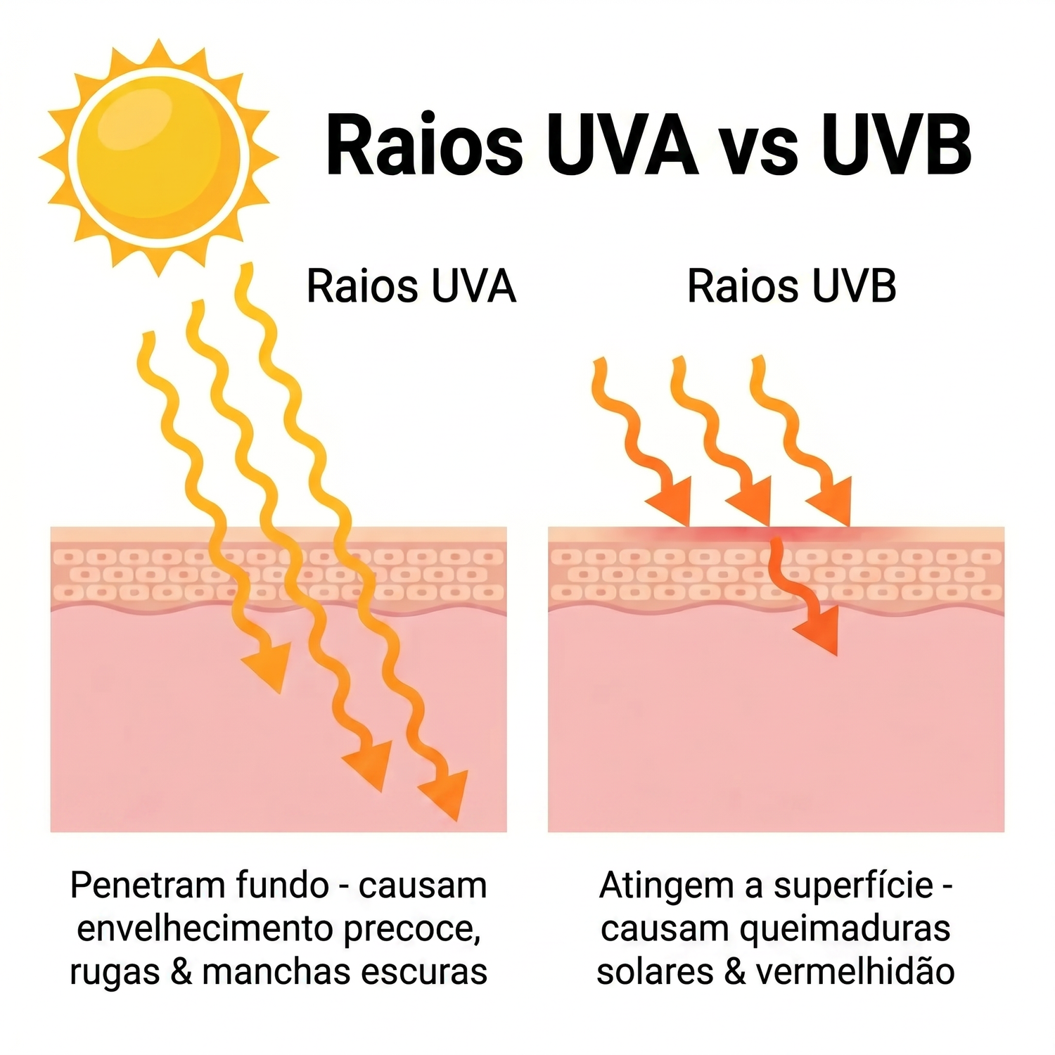 spf PT infographic